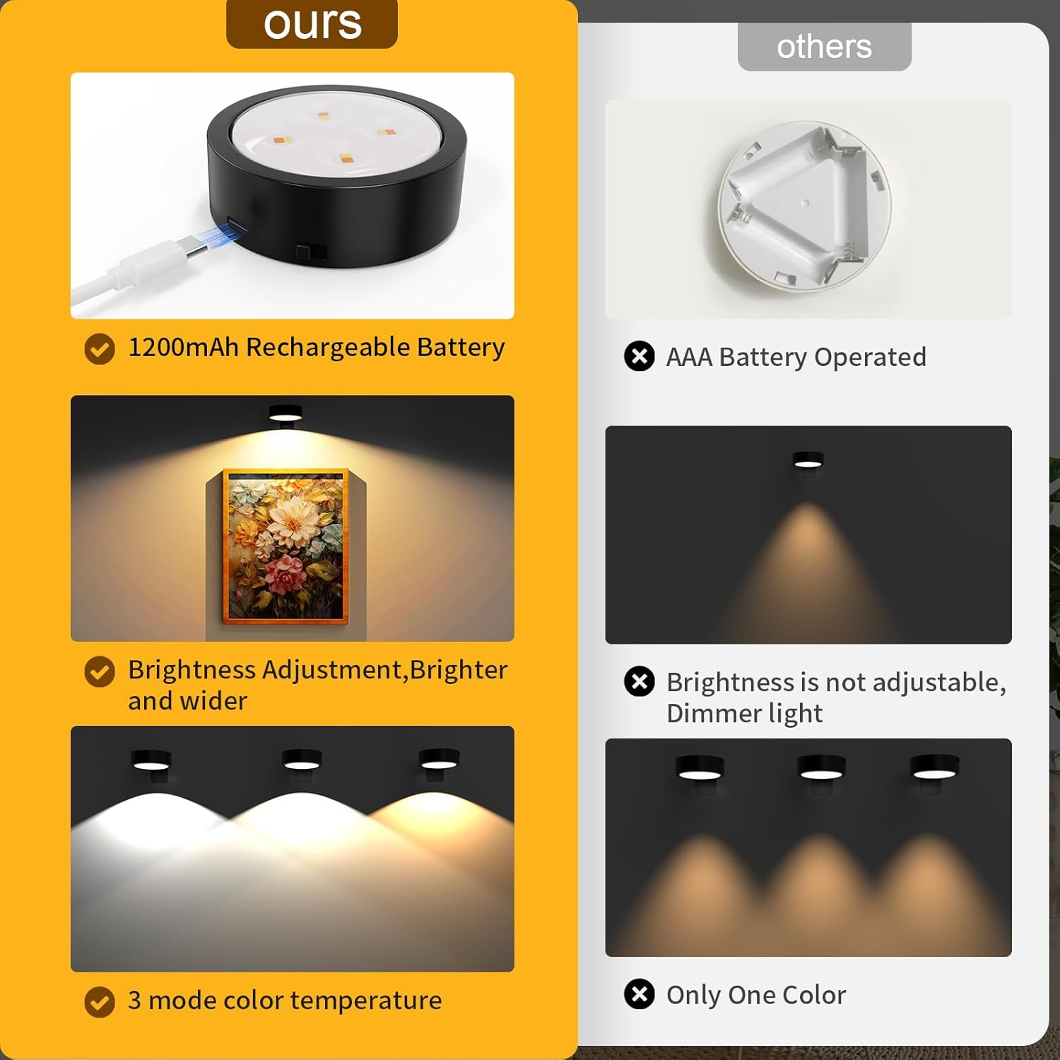 Rechargeable Wall Picture Lights (Pack of 3)